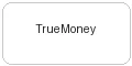 TrueMoney支付